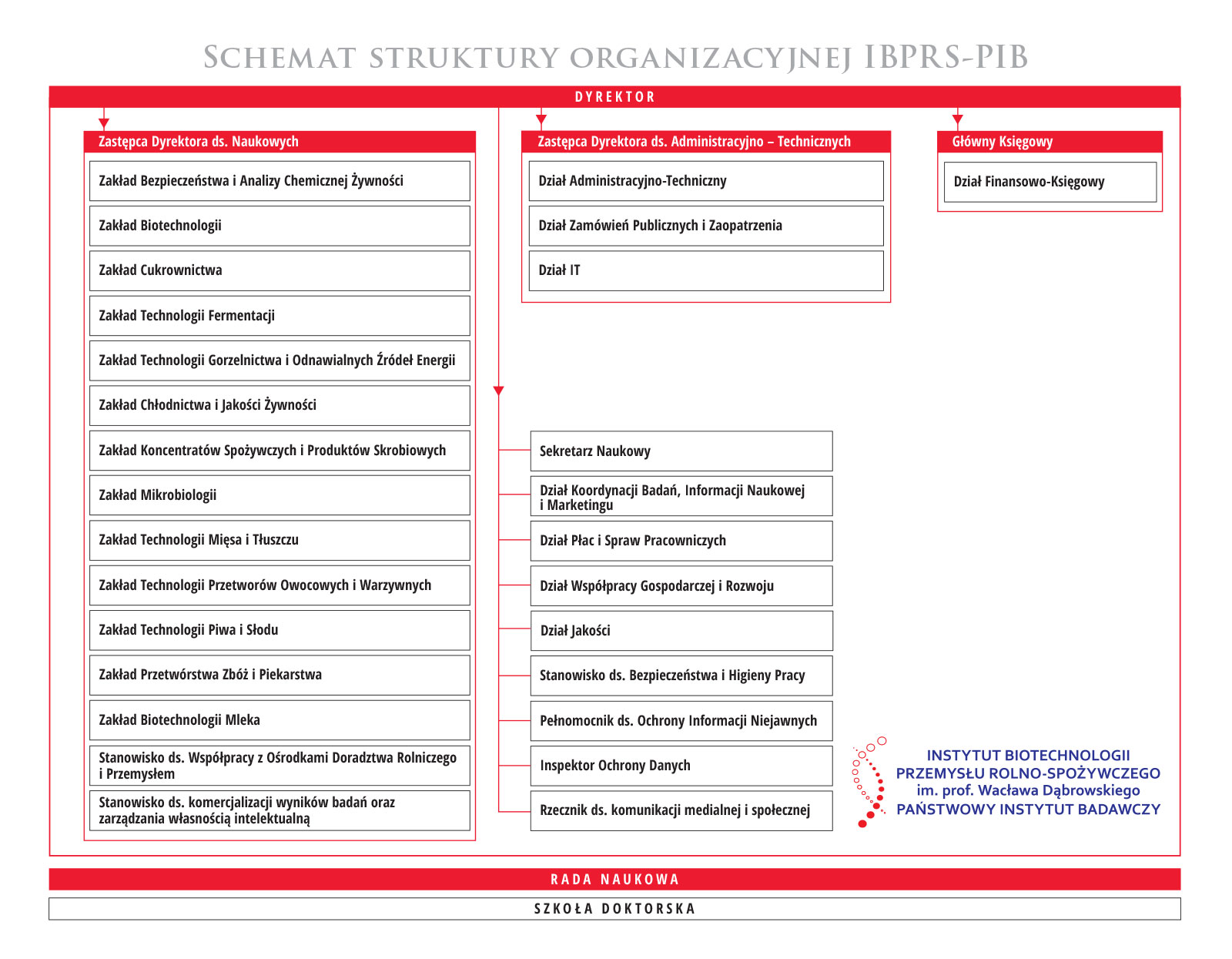 Schemat_organizacyjny_IBPRS